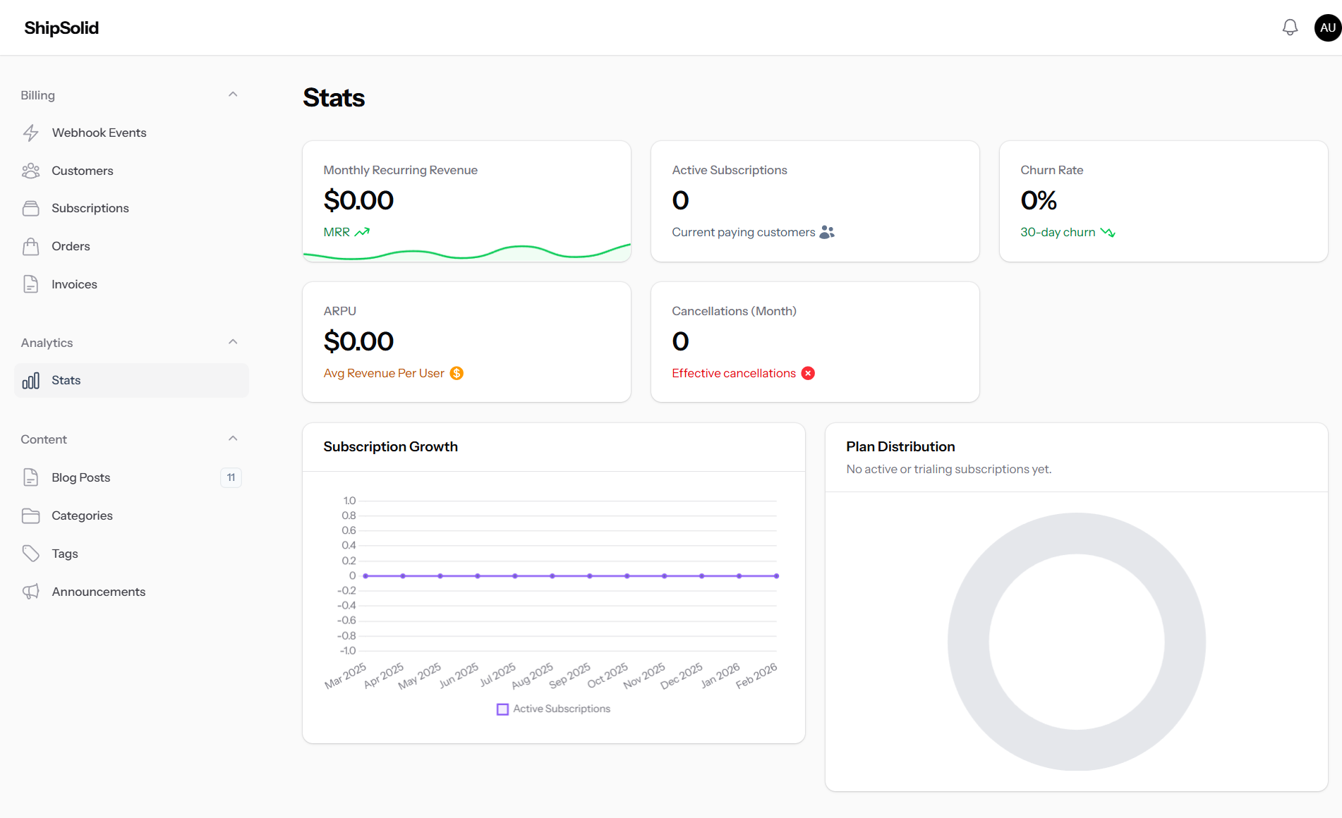 Admin analytics view showing SaaS performance statistics
